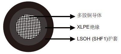 IEC60092标准MTX300护套阻燃电力&控制缆（单芯）